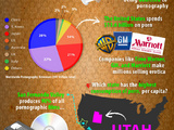 Interesting Facts About Porn