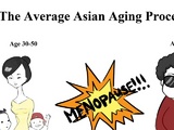 The Average Asian Aging Process